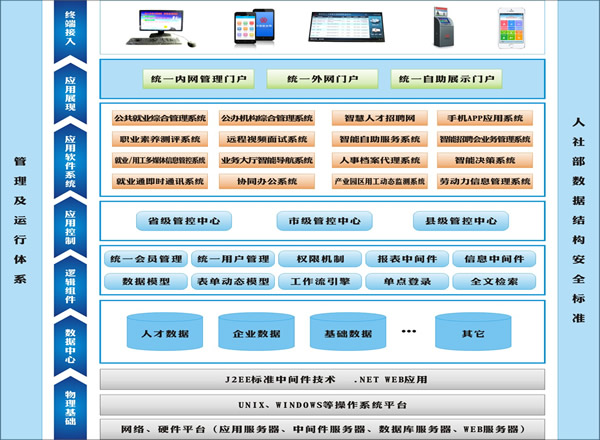 智能招聘综合业务总控管理系统