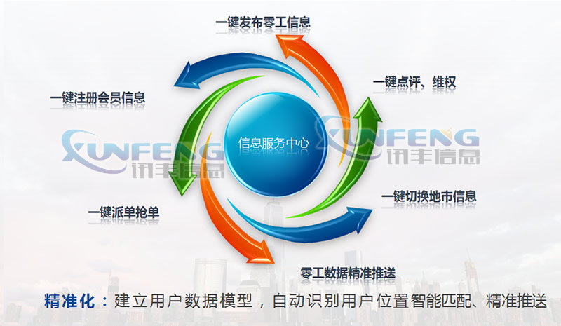 零工招聘系统 零工网络招聘